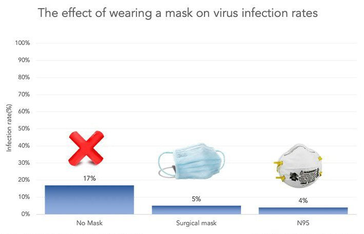 PPE Disposable Protective Mask - Pack of 25